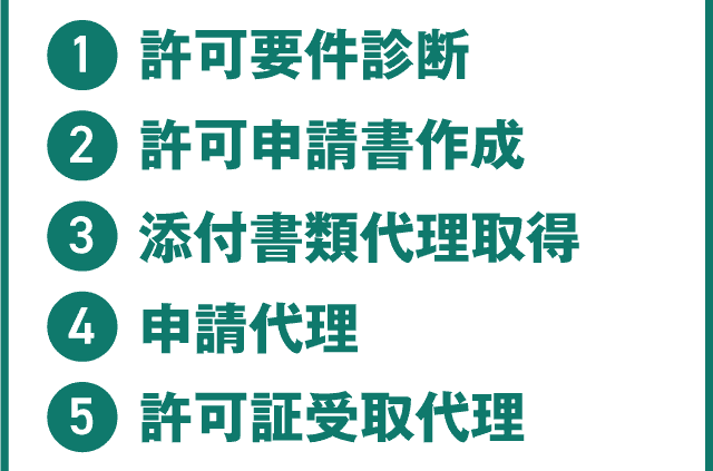 ①許可要件診断
②許可申請書作成
③添付書類代理取得
④申請代理
⑤許可証受取代理