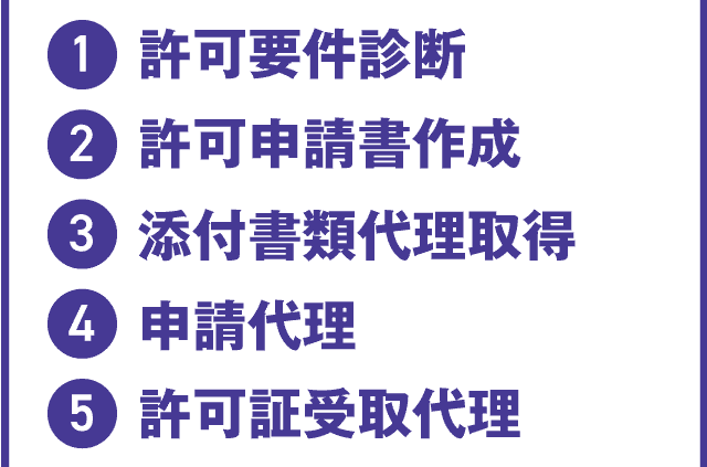 ①許可要件診断
②許可申請書作成
③添付書類代理取得
④申請代理
⑤許可証受取代理